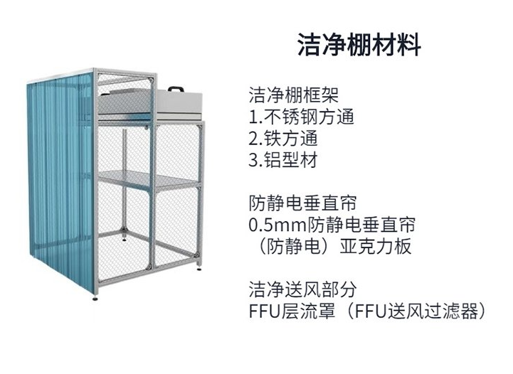 潔凈棚要用哪些材料